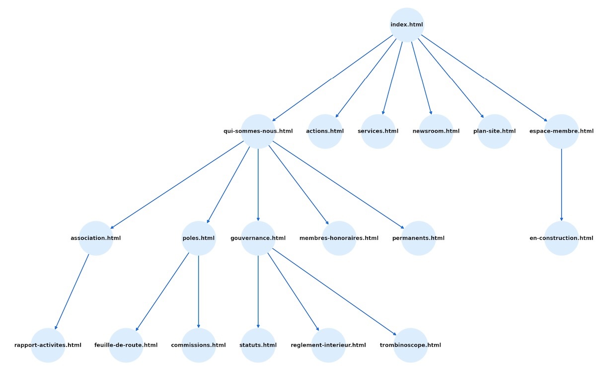 Plan du site du CDOS 78